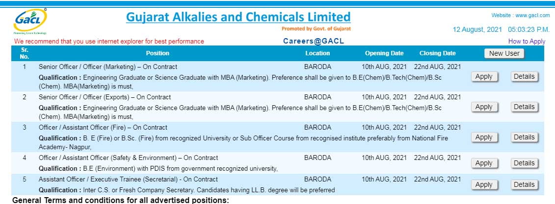 Gujarat Alkalies and Chemicals Limited (GACL) Recruitment for Officer