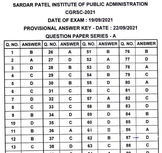 SPIPA CGRS Provisional Official Answer Key 2021 at OJAS SPIPA Ojas
